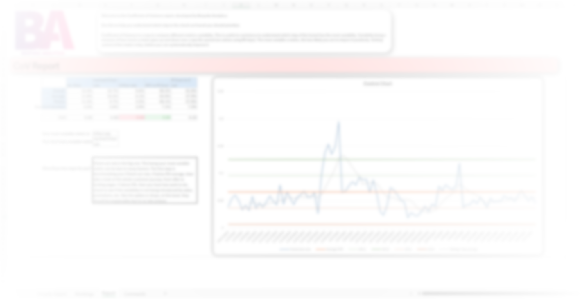 COV of Funnel Metrics preview